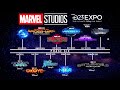 Marvel Studios D23 ENORMES ANNONCES et REVELATIONS MCU phase 6!