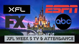 XFL Week 5 TV Ratings On FX, ESPN, ESPN2 & Attendance Numbers