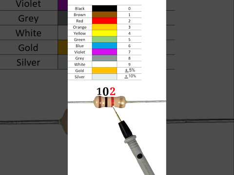 resistor color code trick  //1k ohm resistor#shortvideo