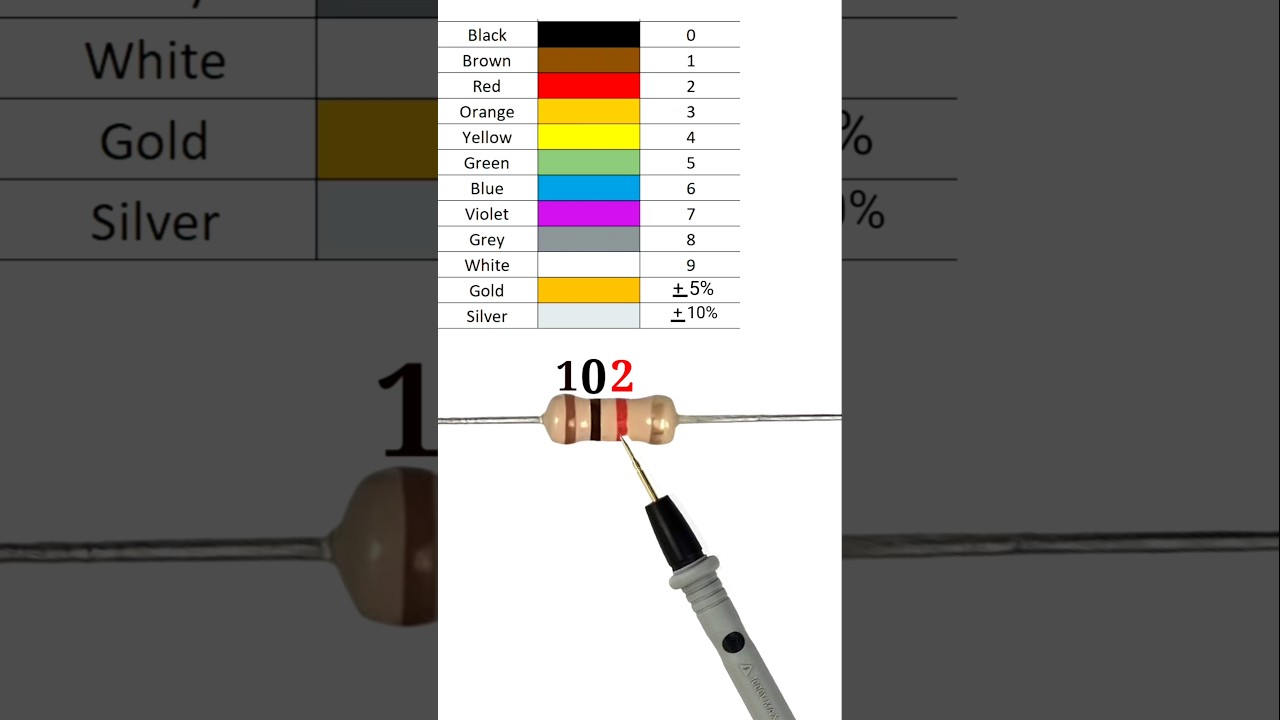 resistor color code trick  //1k ohm resistor#shortvideo
