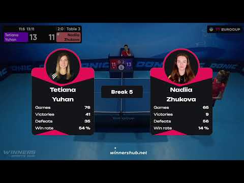 19:40 Tetiana Yuhan - Nadiia Zhukova 19.09.2023 TT Euro.Cup Ukraine Women Master. TABLE 3
