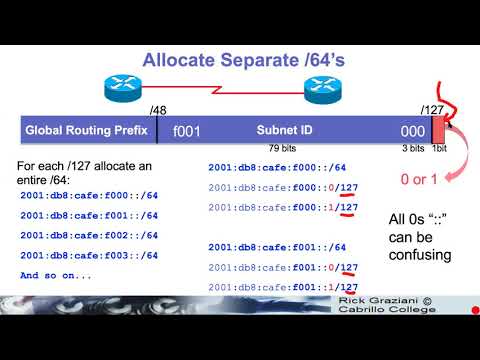 5d   Global Unicast Address   Subnetting IPv6
