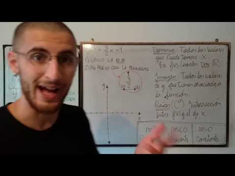 Matemática CBC - Teoría Práctica 2 (Función lineal)