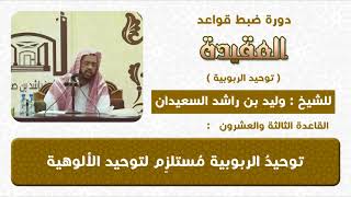 صورة توحيد الربوبية مستلزم لتوحيد الالوهية