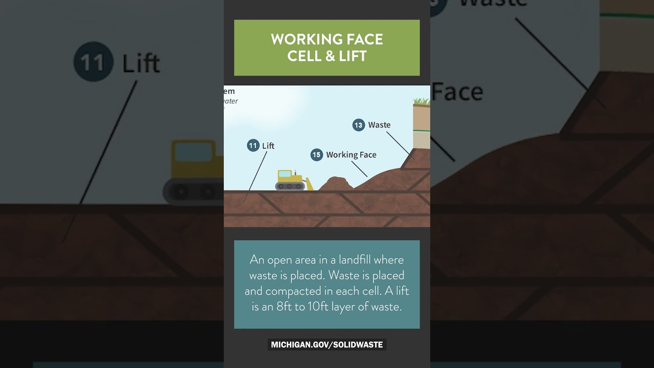 Landfill Glossary - Working Face, Cell and Lift