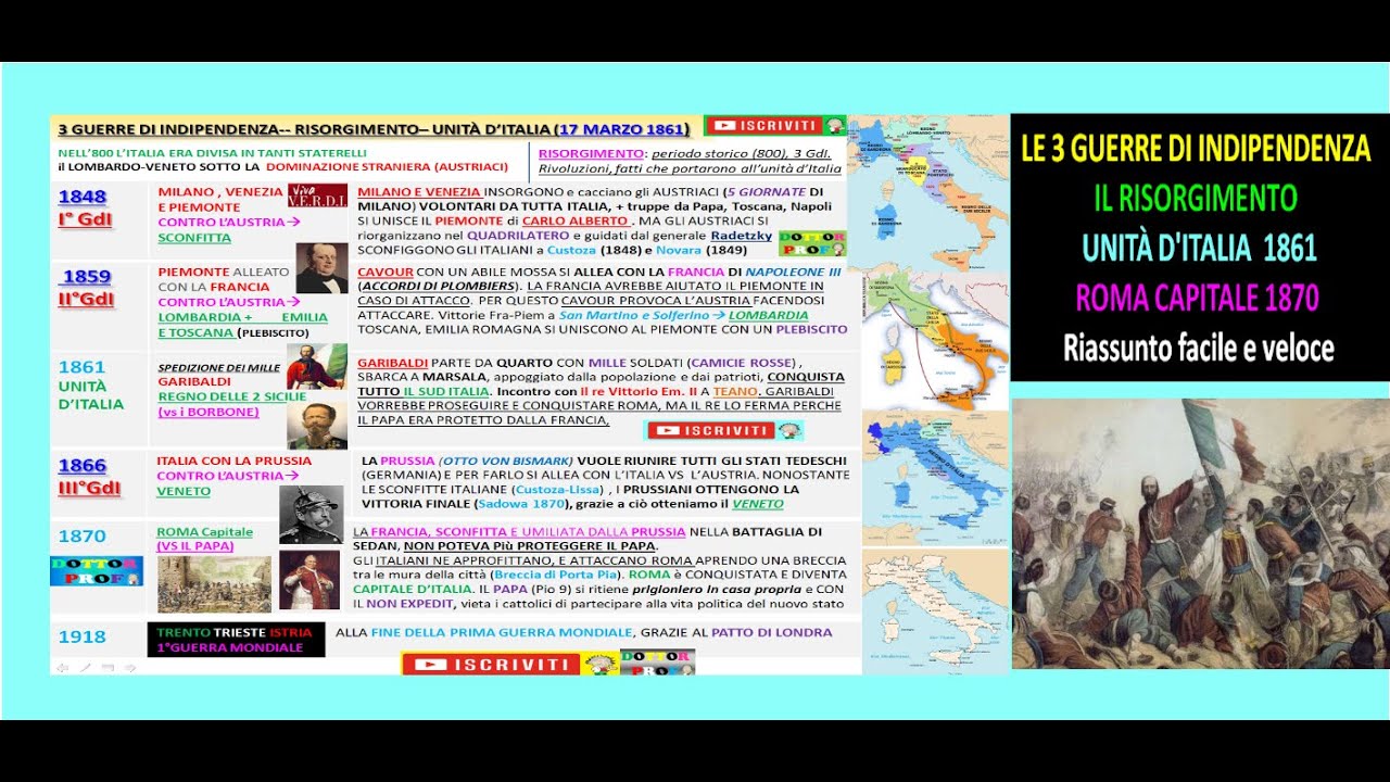 ✅ LE 3 GUERRE DI INDIPENDENZA + RISORGIMENTO + UNITà D'ITALIA riassunto facile e veloce