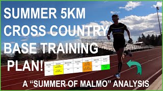 5KM CROSS COUNTRY BASE TRAINING PLAN: "SUMMER OF MALMO" SCHEDULE AND AEROBIC SPEED-TEMPO WORKOUTS