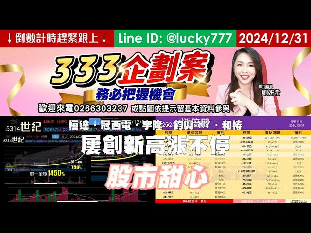 1231【甜心盤後影音】【年終慶企劃案倒數計時趕緊來電跟上】狂賀～世紀狂噴15.5倍一天多一倍．桓達．冠西電．宇隆．鈞興-KY．和椿皆屢創新高漲不停