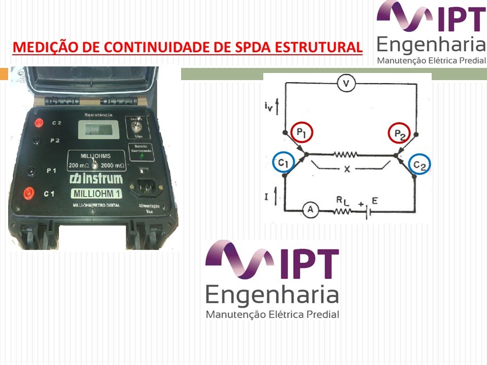 A-52 MEDIÇÃO EM CAMPO DA CONTINUIDADE DAS ARMADURAS EM SPDA ESTRUTURAL