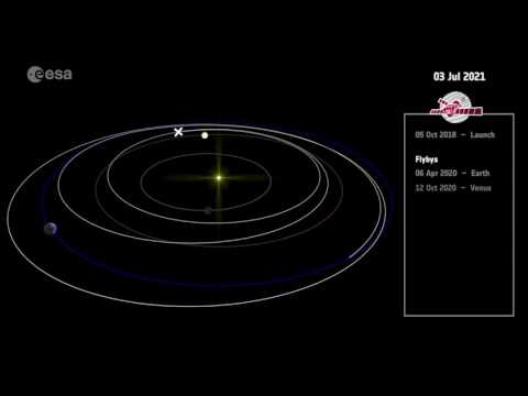 BepiColombo's journey to Mercury