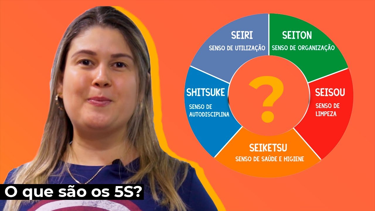 👉 Programa 5S: O que significa cada um dos 5 sensos?