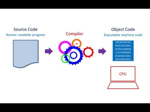 Compilation – Why learn about compilers