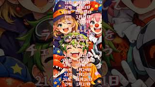 クセが強いけど愛される誕生日ランキング#クセが強い#愛されキャラ#誕生日ランキング#個性派#占い