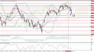 Weekly Forex forecast 20-24.11.2017: EUR/USD, GBP/USD, USD/JPY, AUD/USD, Gold