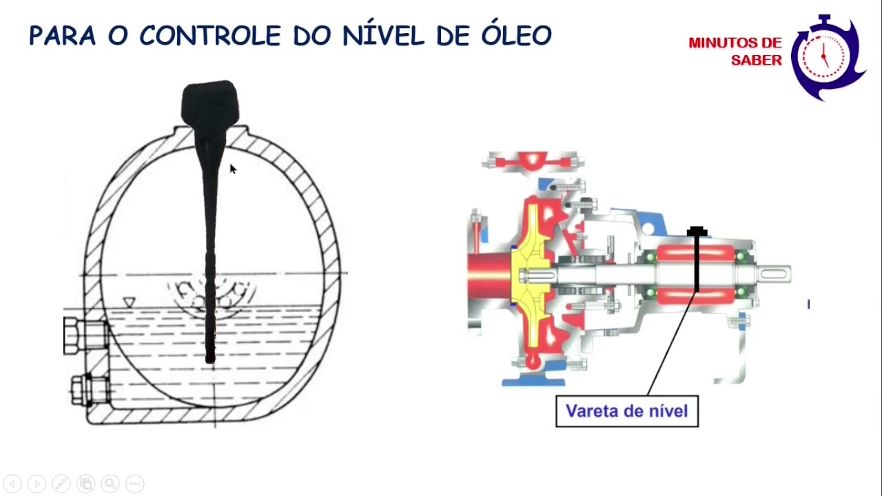 Lubrificação de Bombas  Centrífugas - Conceitos Básicos
