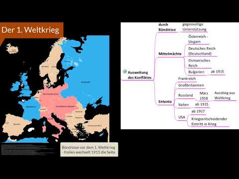 (20) Der 1. Weltkrieg