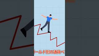 FX【投資で賢く稼ぐ】EA運用の先行者利益とは？