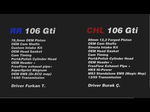 Peugeot 106 Gti's Rolling | RR & CHL