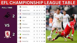 Download lagu EFL CHAMPIONSHIP LEAGUE TABLE STANDING UPDATE TODAY 2025/26 ||  ENGLISH CHAMPIONSHIP UPDATES mp3