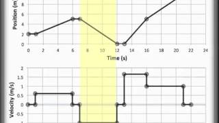 Position vs. Time and Velocity vs. Time Graphing, PT and VT graphing