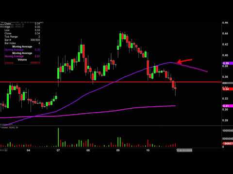 Advaxis, Inc. - ADXS Stock Chart Technical Analysis for 10-10-2019