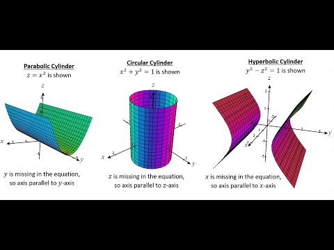 Math 212 GH Lecture 23 - Equations of Lines and Planes; Sketching Cylinders