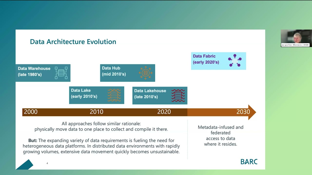 Think Data Fabric - Webinar by BARC