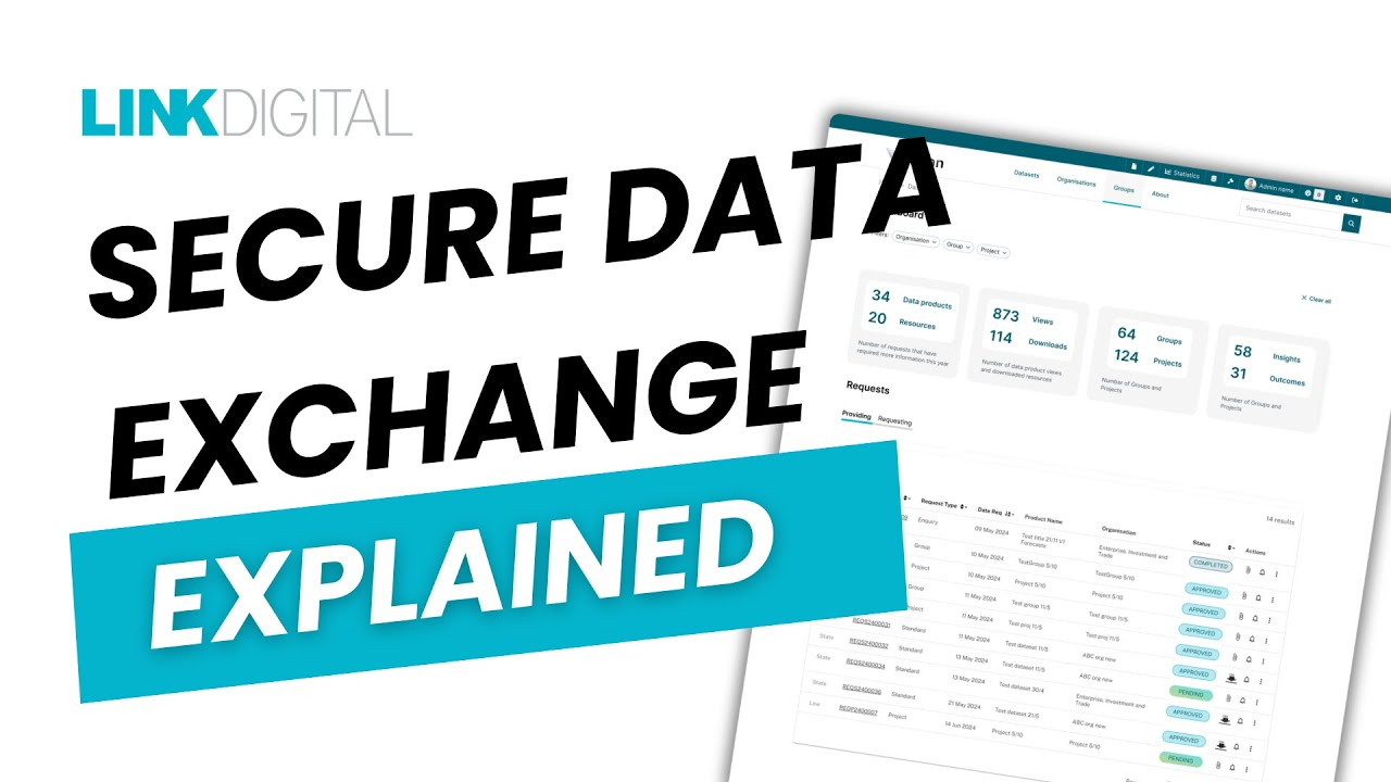 Secure Data Exchange, Explained