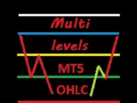 Video Multi levels MT5 HLOC