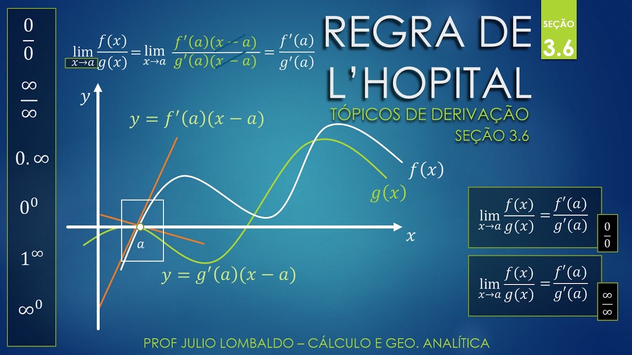 Aula 19 - Seção 3.6 - Cálculo e Geometria Analítica