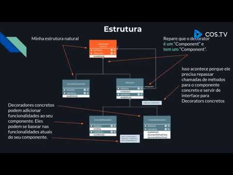 Steam Community :: Video :: Desing Patterns Eestrutural Decorators ...