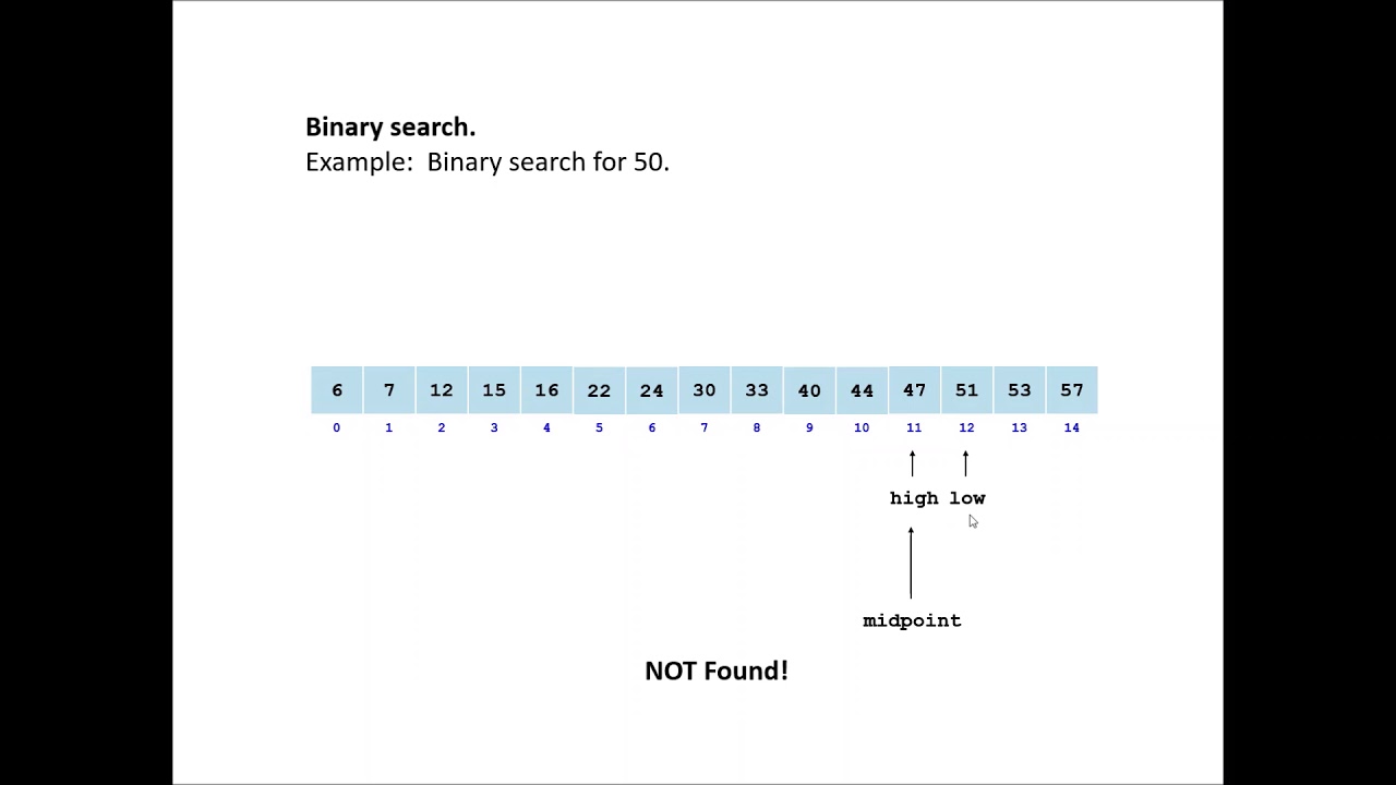 Binary and Sequential Searching AP Computer Science
