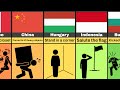 School Punishments From Different Countries