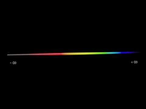 From Circle to Hyperspheres — Chap 14: Hypersphere of Spectra