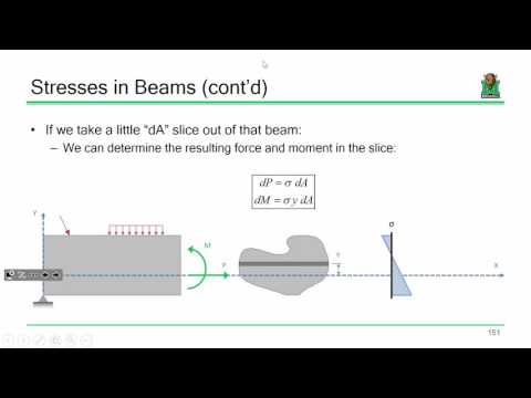 ENGR 216 Lecture 14:  Bending Stresses (2016.10.13)