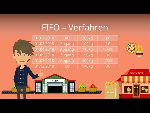 FIFO-Verfahren - einfache Erklärung mit Beispiel!
