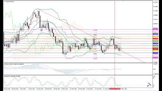 Weekly Forex forecast 22.05-26.05.23: EUR/USD, GBP/USD, USD/JPY, AUD/USD, Gold