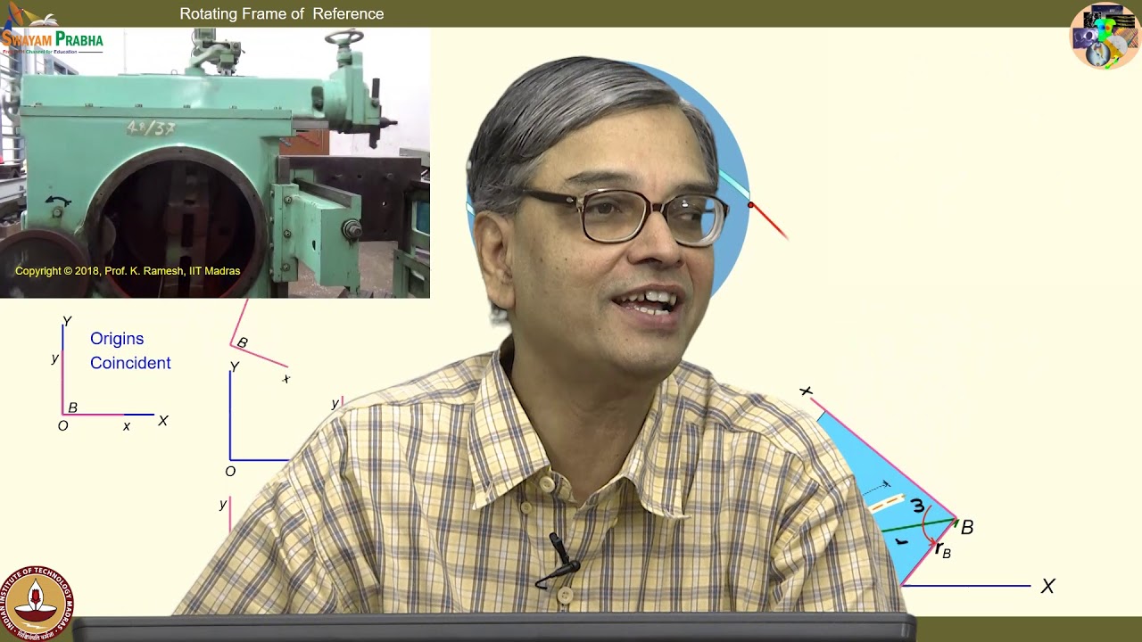 Lec 30 RFR  IV Crank and slotted bar