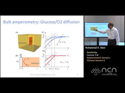 nanoHUB-U Nanobiosensors L3.8: Sensitivity - Amperometric Sensors - Glucose Sensors II