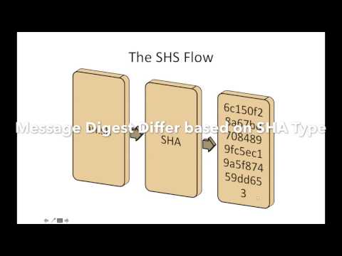 sha 1 tutorial ,how sha 1 works, fips 180,secure hash algorithm tutorial