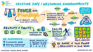 Creating safe welcoming environments