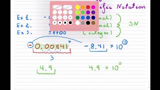 Grade 9 Math - Converting decimals to scientific notation