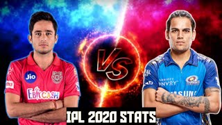 ravi bishnoi vs rahul chahar IPL 2020 bowling comparison || IPL 2020 || clear comparison || IPL