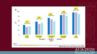Identification and Management after Failure of Local Prostate Cancer Treatments (2026)