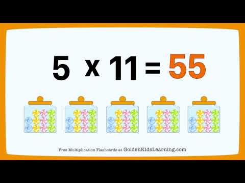 Multiply by 5 | Learn Multiplication Concept | Multiplication 5 Times Table