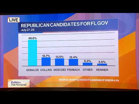 Donalds Looks to Build on DeSantis Legacy