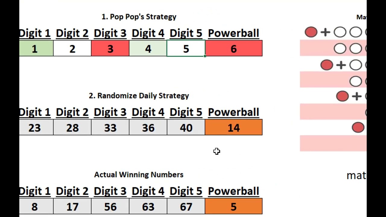 Pop Pop's strategy with Powerball!