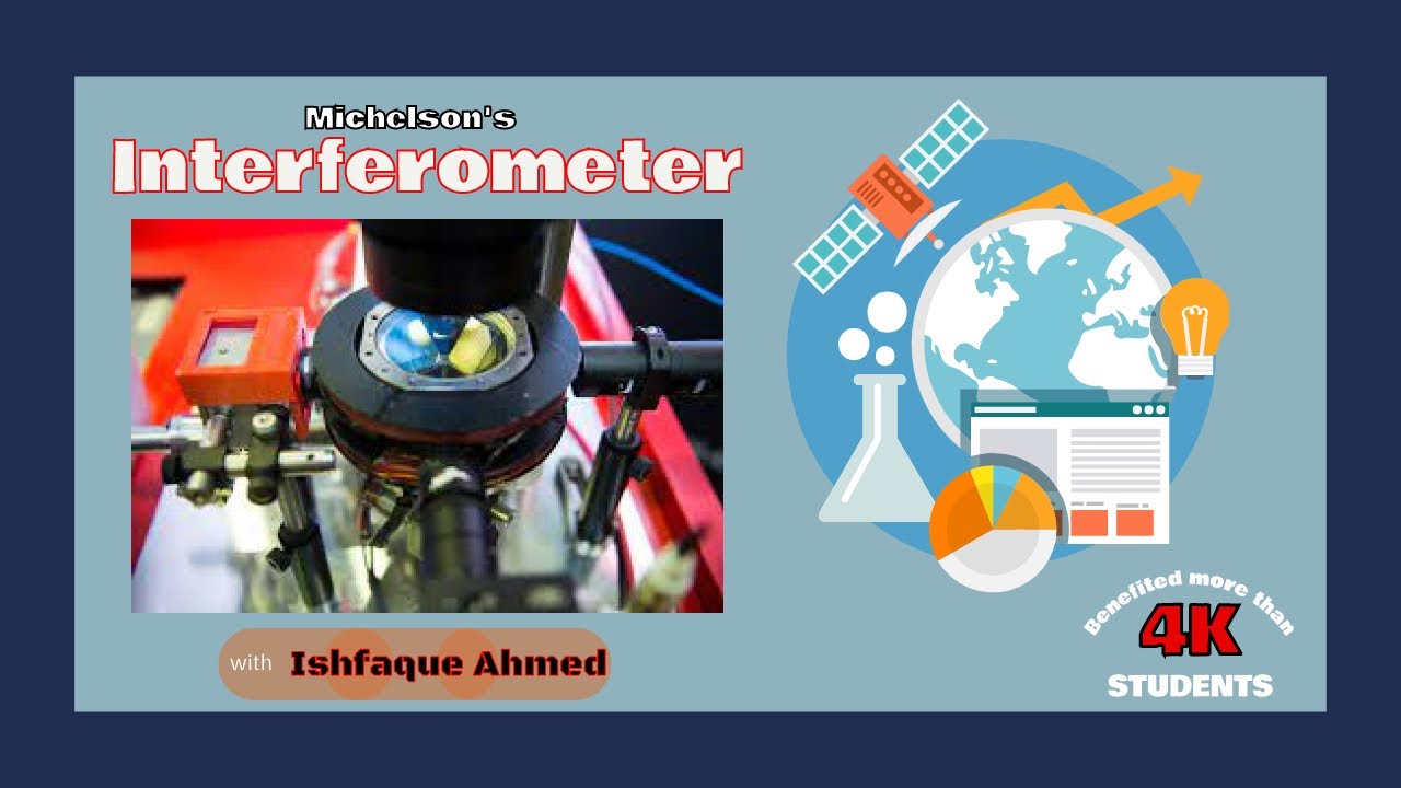 Michelson's Interferometer - Animated video