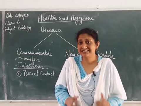 1.3 | 03-07-2020 | Class : VI | BIOLOGY