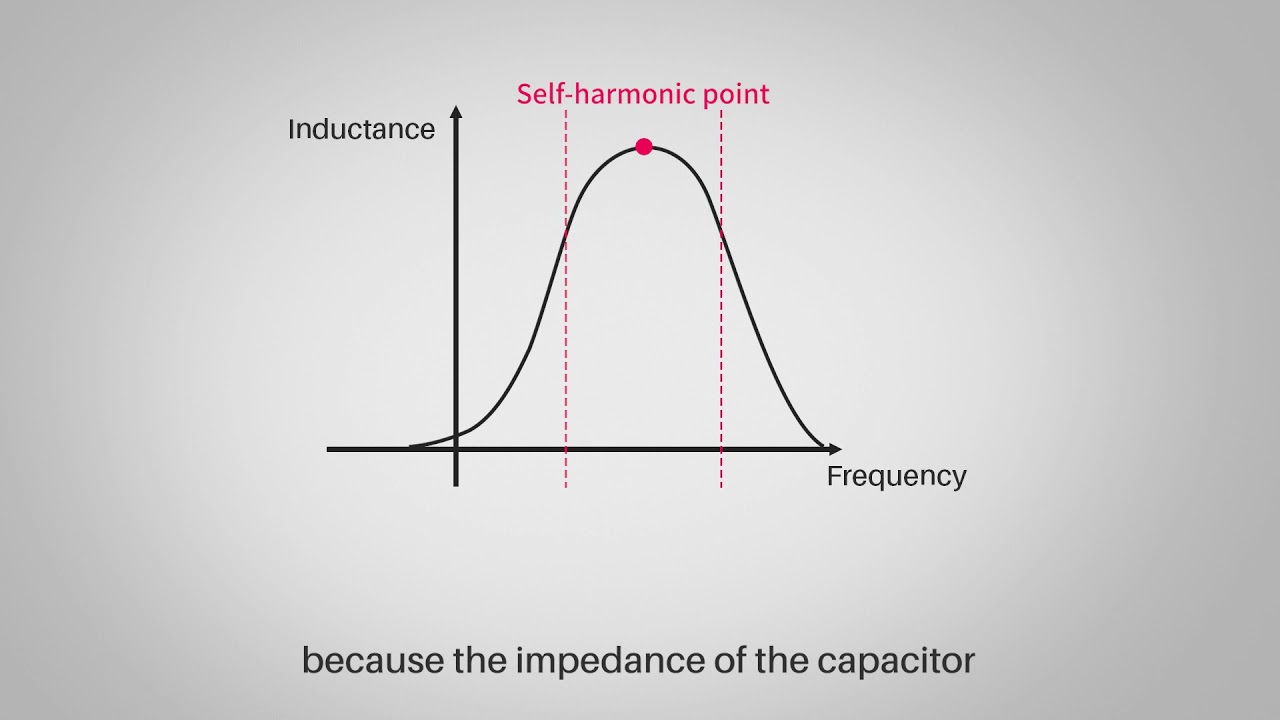 Tips for using capacitors and inductors when designing PCB boards!
